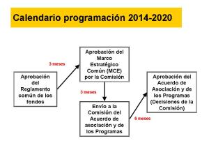 Calendario de programación