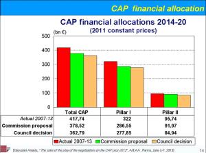 Comparativa fondos PAC